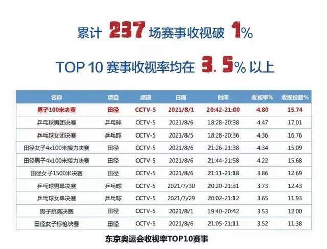 据forzaroma数据统计，罗马在2023年的22个客场比赛中只赢了4场。